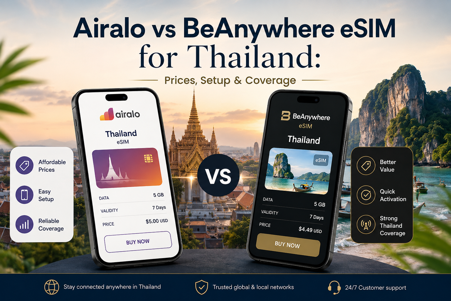 Travelling to Bangkok